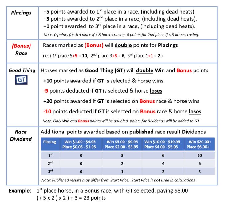 myTips calculation matrix